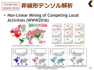 ⾮線形テンソル解析
• Non-Linear Mining of Competing Local
Activities (WWW2016)
64
CompCube
WWW	2016
© 2017 Yasuko Matsubara
 