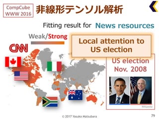 ⾮線形テンソル解析
79
US election
Nov. 2008
Local attention to
US election
Weak/Strong
Wikipedia
Fitting result for News resources
...