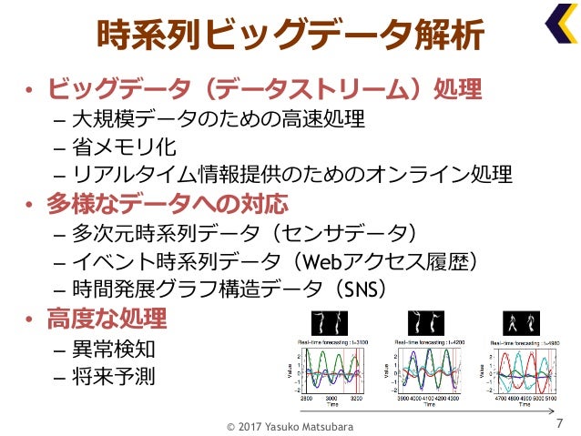 時系列ビッグデータの特徴自動抽出とリアルタイム将来予測 第9回ステアラボ人工知能セミナー