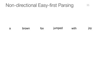 Non-directional Easy-first Parsing
a brown fox jumped with joy
a brown joywith
joy
fox
a brown
35
 