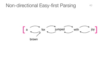 Non-directional Easy-first Parsing
a a fox jumped with joy
a brown joywith
joy
fox
a brown
40
 