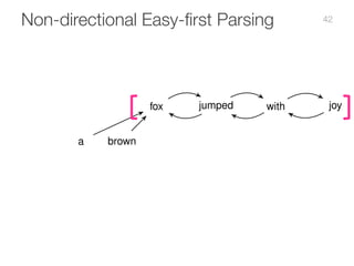 Non-directional Easy-first Parsing
a brown fox jumped with joy
a brown joywith
joy
fox
a brown
42
 