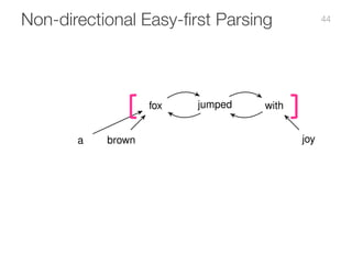 Non-directional Easy-first Parsing
a brown fox jumped with joy
a brown joywith
joy
fox
a brown
44
 