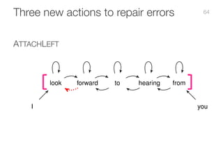 Three new actions to repair errors
ATTACHLEFT
I look forward to hearing from you
I youyou
64
 