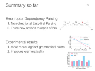 Summary so far
Error-repair Dependency Parsing
1. Non-directional Easy-first Parsing
2. Three new actions to repair errors...