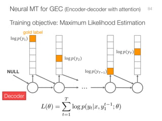 Neural MT for GEC (Encoder-decoder with attention)
Training objective: Maximum Likelihood Estimation
・・・
log 𝑝(𝑦,)
log 𝑝(𝑦...