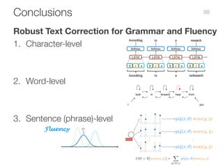 Conclusions
Robust Text Correction for Grammar and Fluency
1. Character-level
2. Word-level
3. Sentence (phrase)-level
I l...