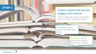Create content people
actually like.
Source: Google/Millard Brown Digital, “B2B Path to Purchase Study.”
STEP 2
71% of buy...