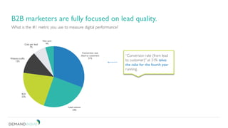 Conversion rate
(lead to customer)
31%
Lead volume
24%
ROI
22%
Website traffic
12%
Cost per lead
7%
Not sure
4%
B2B market...