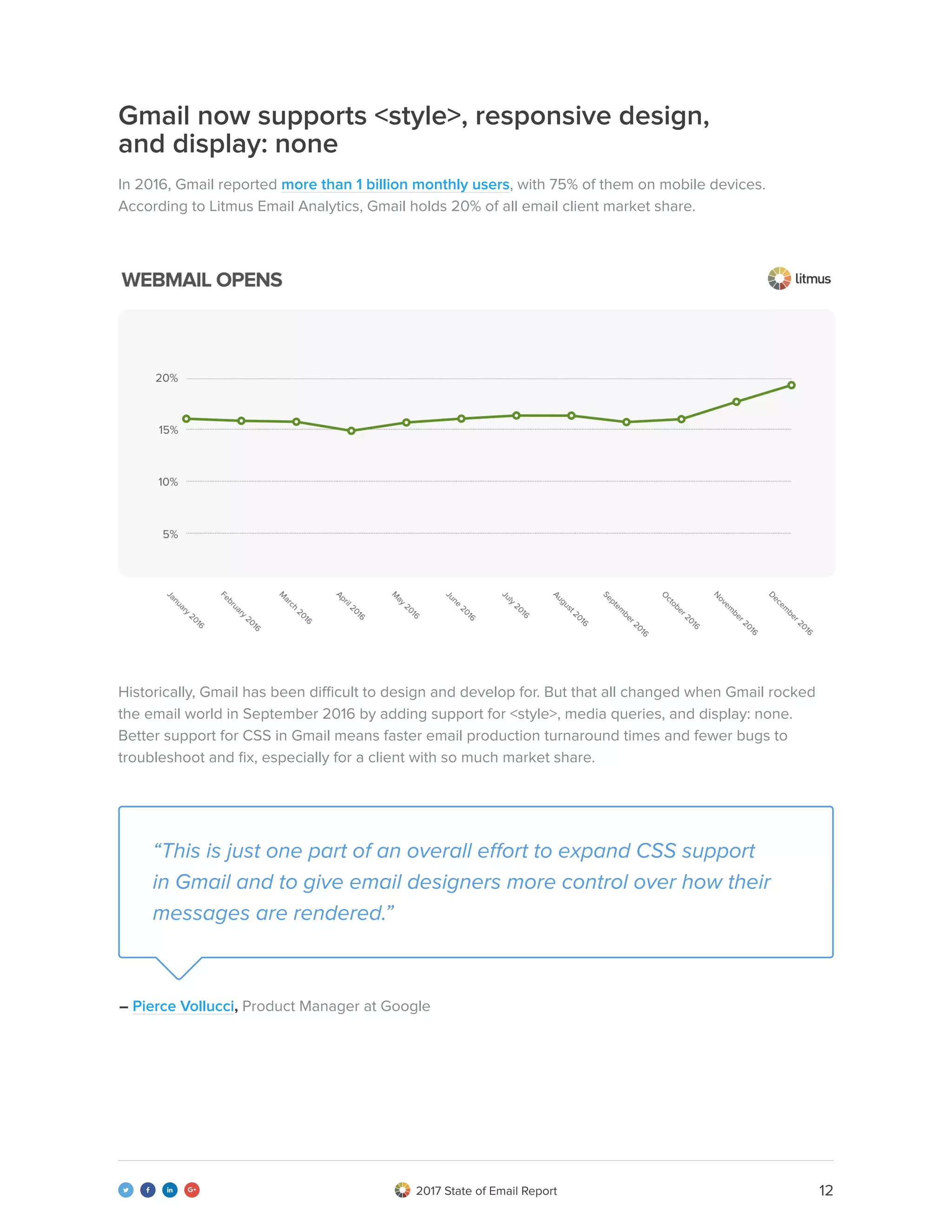 122017 State of Email Report   
Gmail now supports <style>, responsive design,
and display: none
In 2016, Gmail reported more than 1 billion monthly users, with 75% of them on mobile devices.
According to Litmus Email Analytics, Gmail holds 20% of all email client market share.
Historically, Gmail has been difficult to design and develop for. But that all changed when Gmail rocked
the email world in September 2016 by adding support for <style>, media queries, and display: none.
Better support for CSS in Gmail means faster email production turnaround times and fewer bugs to
troubleshoot and fix, especially for a client with so much market share.
“This is just one part of an overall effort to expand CSS support
in Gmail and to give email designers more control over how their
messages are rendered.”
– Pierce Vollucci, Product Manager at Google
 