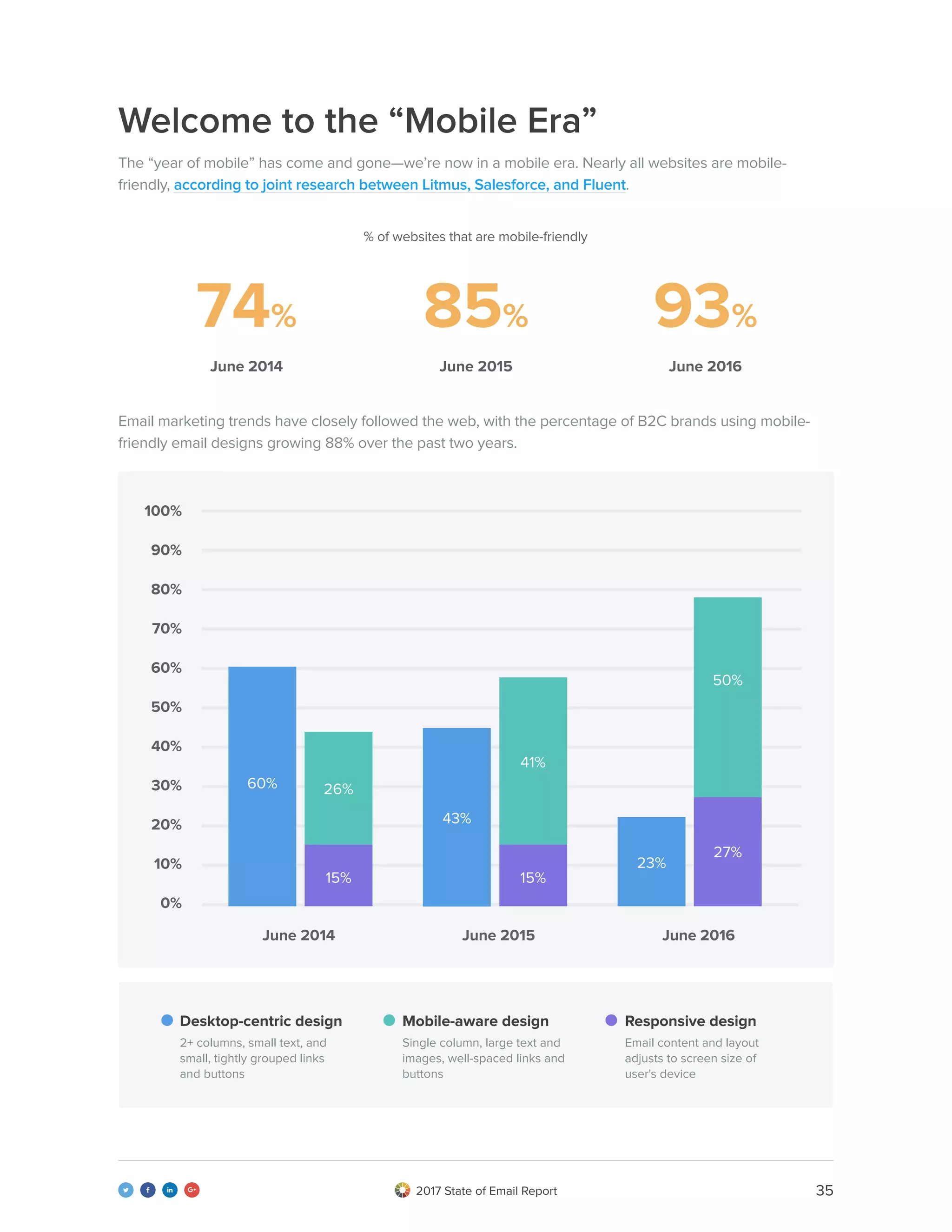 352017 State of Email Report   
Welcome to the “Mobile Era”
74%
June 2014
85%
June 2015
93%
June 2016
The “year of mobile” has come and gone—we’re now in a mobile era. Nearly all websites are mobile-
friendly, according to joint research between Litmus, Salesforce, and Fluent.
Email marketing trends have closely followed the web, with the percentage of B2C brands using mobile-
friendly email designs growing 88% over the past two years.
0%
30%
10%
50%
20%
70%
40%
80%
60%
90%
100%
26%
41%
50%
15% 15%
27%
60%
43%
23%
June 2014 June 2015 June 2016
Desktop-centric design
2+ columns, small text, and
small, tightly grouped links
and buttons
Mobile-aware design
Single column, large text and
images, well-spaced links and
buttons
Responsive design
Email content and layout
adjusts to screen size of
user's device
% of websites that are mobile-friendly
 