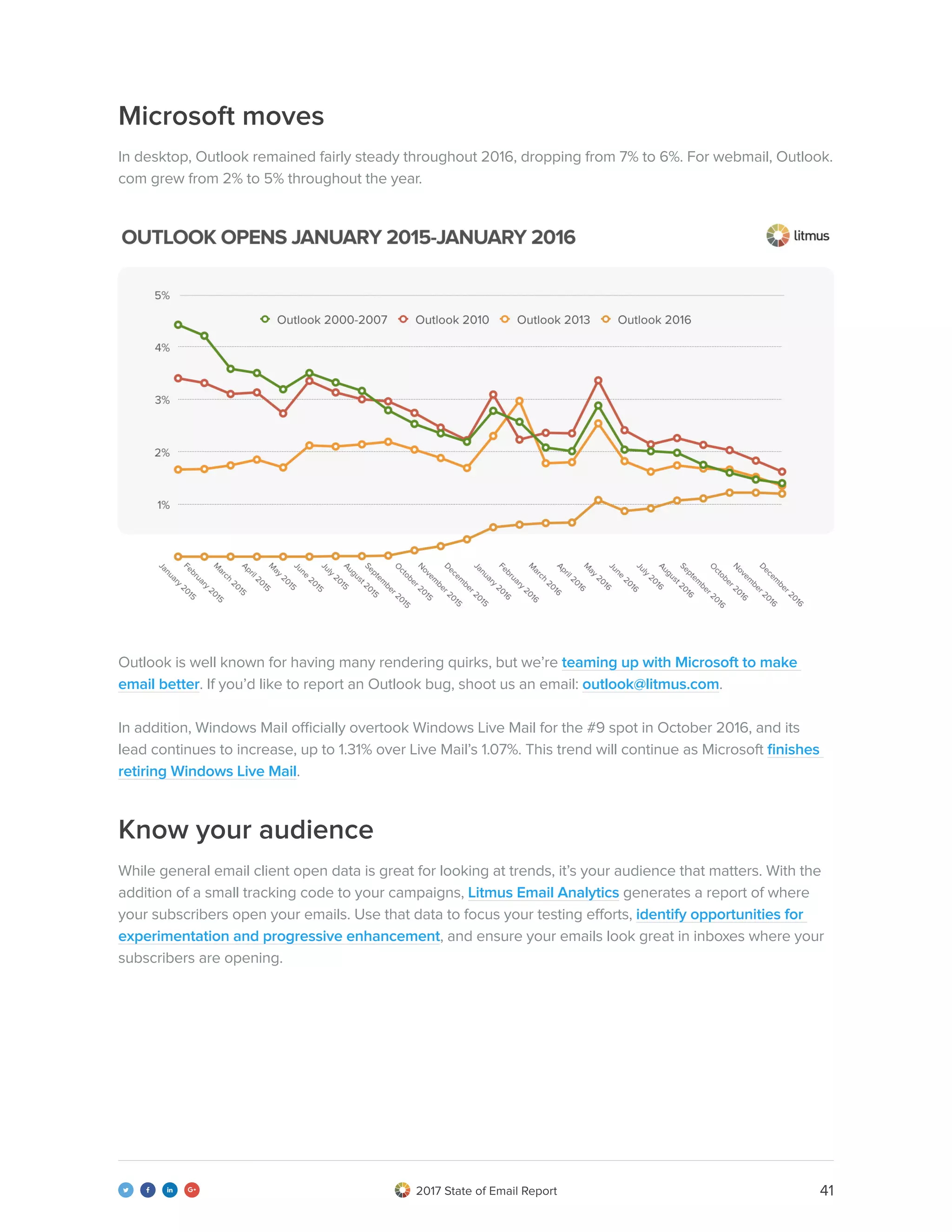 412017 State of Email Report   
Know your audience
While general email client open data is great for looking at trends, it’s your audience that matters. With the
addition of a small tracking code to your campaigns, Litmus Email Analytics generates a report of where
your subscribers open your emails. Use that data to focus your testing efforts, identify opportunities for
experimentation and progressive enhancement, and ensure your emails look great in inboxes where your
subscribers are opening.
Outlook is well known for having many rendering quirks, but we’re teaming up with Microsoft to make
email better. If you’d like to report an Outlook bug, shoot us an email: outlook@litmus.com.
In addition, Windows Mail officially overtook Windows Live Mail for the #9 spot in October 2016, and its
lead continues to increase, up to 1.31% over Live Mail’s 1.07%. This trend will continue as Microsoft finishes
retiring Windows Live Mail.
Microsoft moves
In desktop, Outlook remained fairly steady throughout 2016, dropping from 7% to 6%. For webmail, Outlook.
com grew from 2% to 5% throughout the year.
 