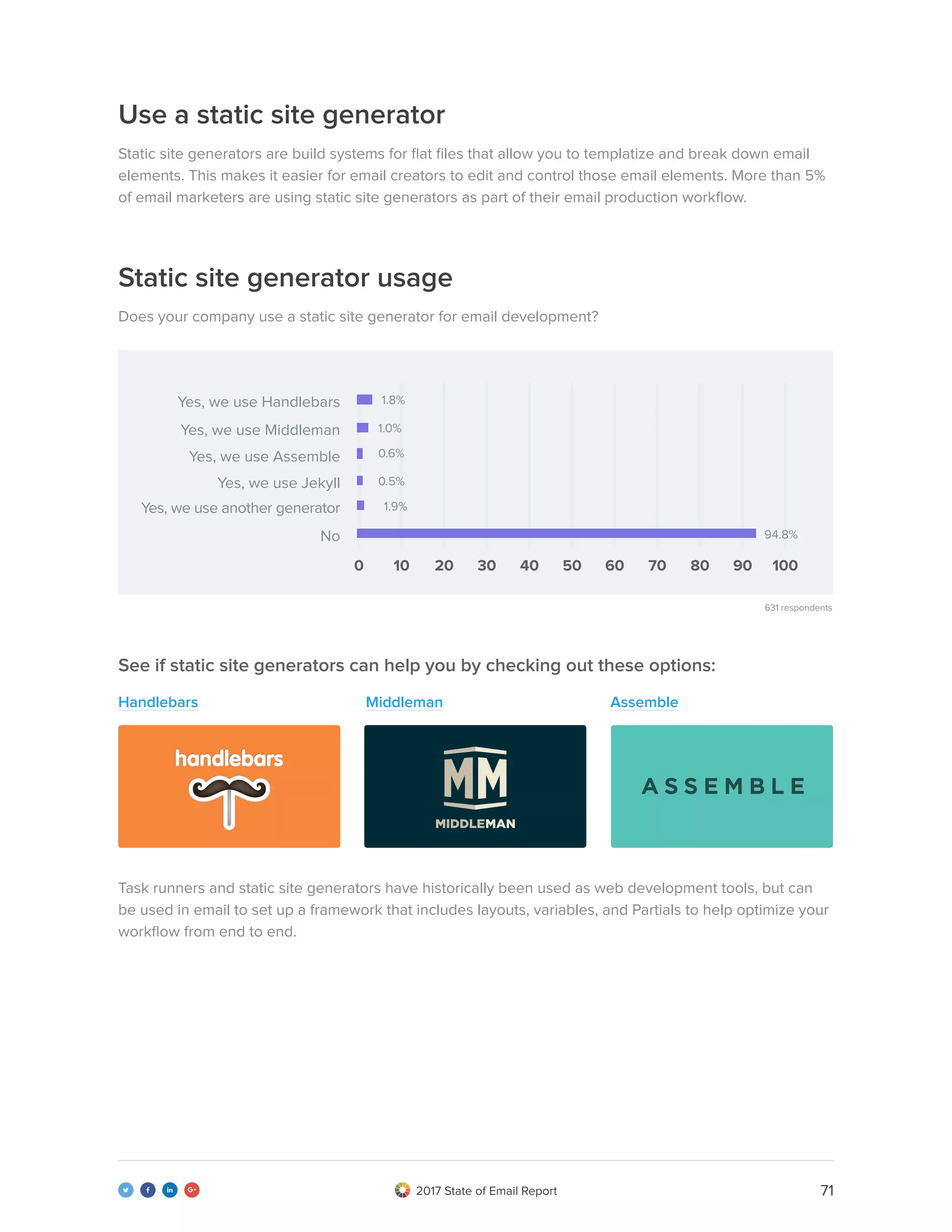 712017 State of Email Report   
Use a static site generator
Static site generators are build systems for flat files that allow you to templatize and break down email
elements. This makes it easier for email creators to edit and control those email elements. More than 5%
of email marketers are using static site generators as part of their email production workflow.
Task runners and static site generators have historically been used as web development tools, but can
be used in email to set up a framework that includes layouts, variables, and Partials to help optimize your
workflow from end to end.
See if static site generators can help you by checking out these options:
Handlebars Middleman
Static site generator usage
Does your company use a static site generator for email development?
Yes, we use Handlebars 1.8%
Yes, we use Middleman 1.0%
Yes, we use Assemble
Yes, we use Jekyll
0.6%
0.5%
Yes, we use another generator 1.9%
No 94.8%
0 4010 5020 30 10090807060
631 respondents
Assemble
 
