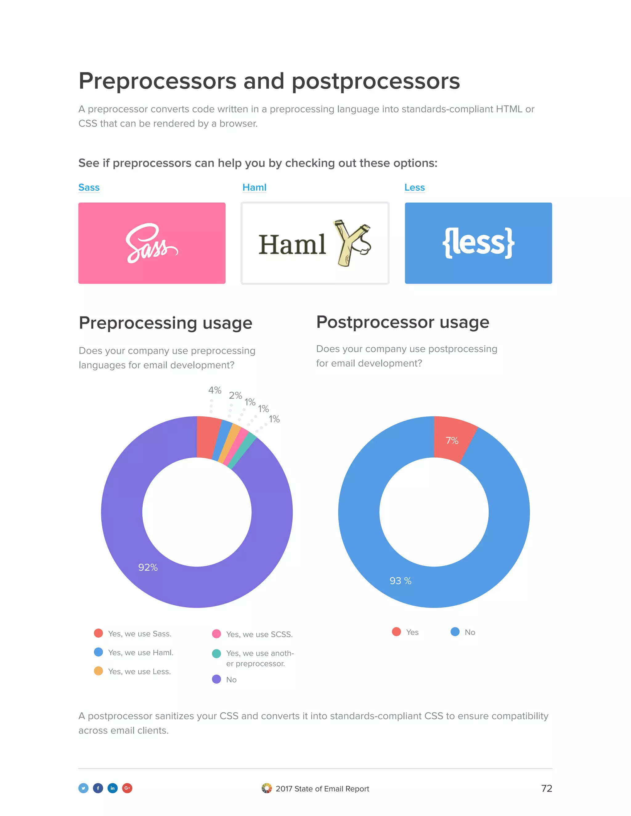 722017 State of Email Report   
Preprocessors and postprocessors
A preprocessor converts code written in a preprocessing language into standards-compliant HTML or
CSS that can be rendered by a browser.
A postprocessor sanitizes your CSS and converts it into standards-compliant CSS to ensure compatibility
across email clients.
See if preprocessors can help you by checking out these options:
Haml
Postprocessor usage
Does your company use postprocessing
for email development?
Yes No
Preprocessing usage
Does your company use preprocessing
languages for email development?
Yes, we use Sass. Yes, we use SCSS.
No
Yes, we use anoth-
er preprocessor.
Yes, we use Haml.
Yes, we use Less.
4%
2%
1%
1%
1%
92%
7%
93 %
Sass Less
 