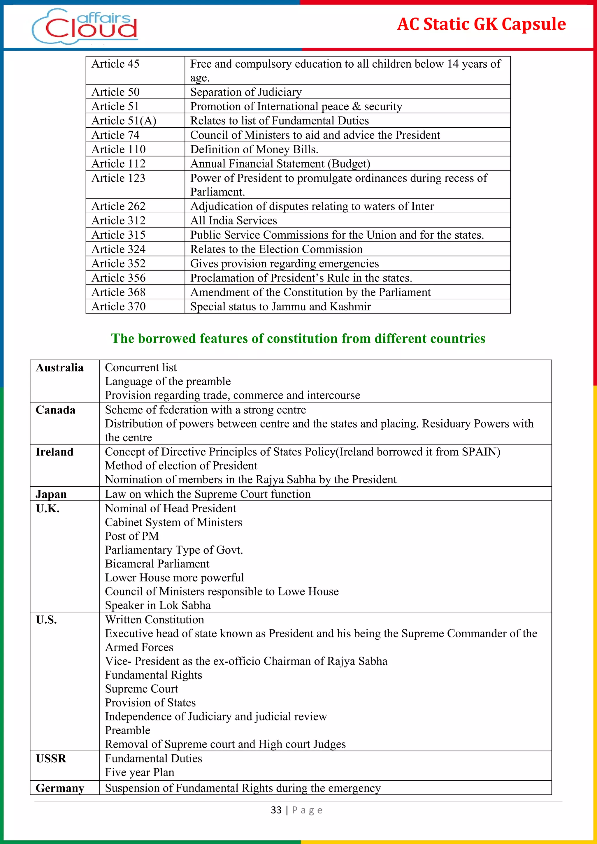 33 | P a g e
AC Static GK Capsule
Article 45 Free and compulsory education to all children below 14 years of
age.
Article 50 Separation of Judiciary
Article 51 Promotion of International peace & security
Article 51(A) Relates to list of Fundamental Duties
Article 74 Council of Ministers to aid and advice the President
Article 110 Definition of Money Bills.
Article 112 Annual Financial Statement (Budget)
Article 123 Power of President to promulgate ordinances during recess of
Parliament.
Article 262 Adjudication of disputes relating to waters of Inter
Article 312 All India Services
Article 315 Public Service Commissions for the Union and for the states.
Article 324 Relates to the Election Commission
Article 352 Gives provision regarding emergencies
Article 356 Proclamation of President’s Rule in the states.
Article 368 Amendment of the Constitution by the Parliament
Article 370 Special status to Jammu and Kashmir
The borrowed features of constitution from different countries
Australia Concurrent list
Language of the preamble
Provision regarding trade, commerce and intercourse
Canada Scheme of federation with a strong centre
Distribution of powers between centre and the states and placing. Residuary Powers with
the centre
Ireland Concept of Directive Principles of States Policy(Ireland borrowed it from SPAIN)
Method of election of President
Nomination of members in the Rajya Sabha by the President
Japan Law on which the Supreme Court function
U.K. Nominal of Head President
Cabinet System of Ministers
Post of PM
Parliamentary Type of Govt.
Bicameral Parliament
Lower House more powerful
Council of Ministers responsible to Lowe House
Speaker in Lok Sabha
U.S. Written Constitution
Executive head of state known as President and his being the Supreme Commander of the
Armed Forces
Vice- President as the ex-officio Chairman of Rajya Sabha
Fundamental Rights
Supreme Court
Provision of States
Independence of Judiciary and judicial review
Preamble
Removal of Supreme court and High court Judges
USSR Fundamental Duties
Five year Plan
Germany Suspension of Fundamental Rights during the emergency
 