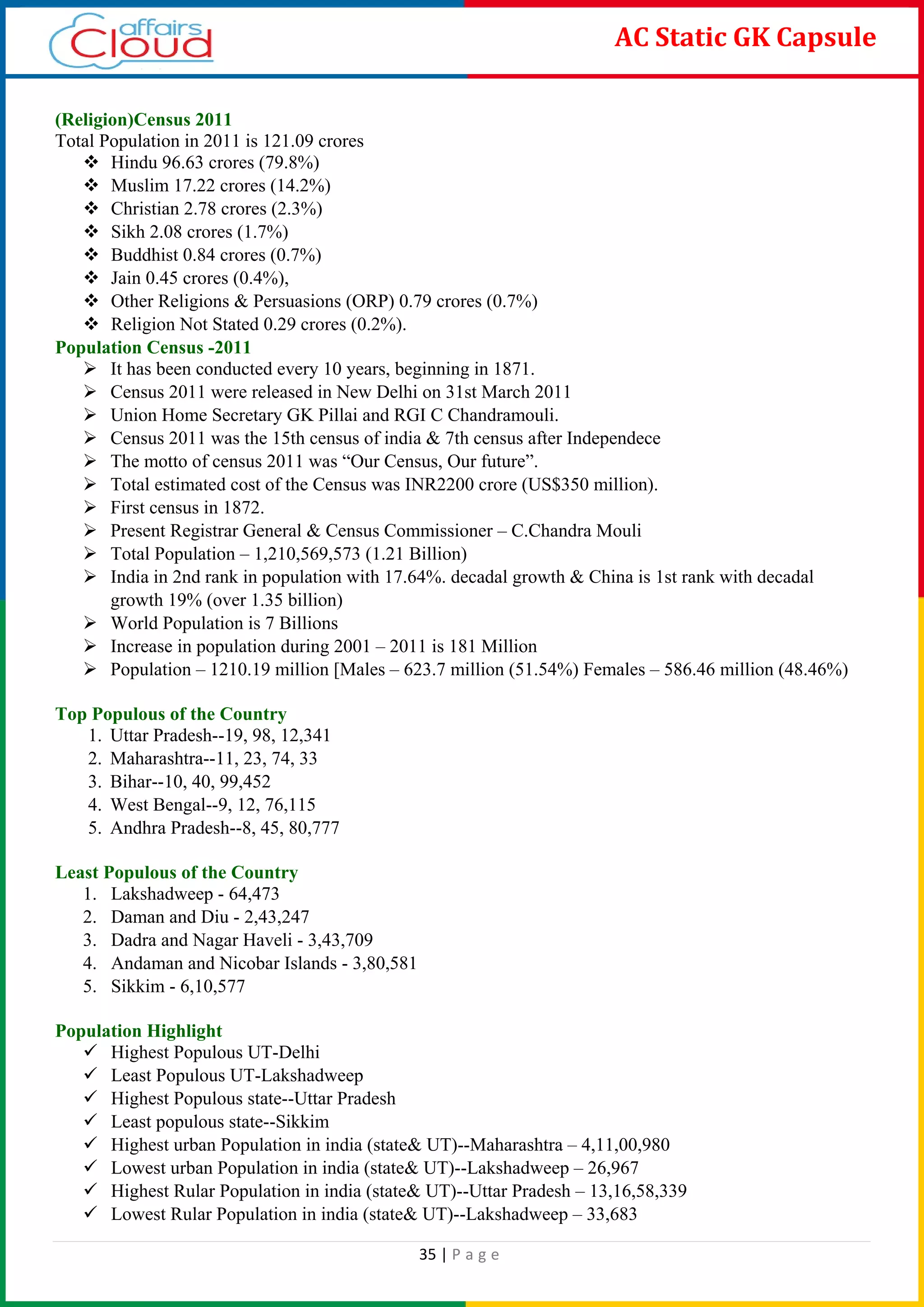 35 | P a g e
AC Static GK Capsule
(Religion)Census 2011
Total Population in 2011 is 121.09 crores
 Hindu 96.63 crores (79.8%)
 Muslim 17.22 crores (14.2%)
 Christian 2.78 crores (2.3%)
 Sikh 2.08 crores (1.7%)
 Buddhist 0.84 crores (0.7%)
 Jain 0.45 crores (0.4%),
 Other Religions & Persuasions (ORP) 0.79 crores (0.7%)
 Religion Not Stated 0.29 crores (0.2%).
Population Census -2011
 It has been conducted every 10 years, beginning in 1871.
 Census 2011 were released in New Delhi on 31st March 2011
 Union Home Secretary GK Pillai and RGI C Chandramouli.
 Census 2011 was the 15th census of india & 7th census after Independece
 The motto of census 2011 was “Our Census, Our future”.
 Total estimated cost of the Census was INR2200 crore (US$350 million).
 First census in 1872.
 Present Registrar General & Census Commissioner – C.Chandra Mouli
 Total Population – 1,210,569,573 (1.21 Billion)
 India in 2nd rank in population with 17.64%. decadal growth & China is 1st rank with decadal
growth 19% (over 1.35 billion)
 World Population is 7 Billions
 Increase in population during 2001 – 2011 is 181 Million
 Population – 1210.19 million [Males – 623.7 million (51.54%) Females – 586.46 million (48.46%)
Top Populous of the Country
1. Uttar Pradesh--19, 98, 12,341
2. Maharashtra--11, 23, 74, 33
3. Bihar--10, 40, 99,452
4. West Bengal--9, 12, 76,115
5. Andhra Pradesh--8, 45, 80,777
Least Populous of the Country
1. Lakshadweep - 64,473
2. Daman and Diu - 2,43,247
3. Dadra and Nagar Haveli - 3,43,709
4. Andaman and Nicobar Islands - 3,80,581
5. Sikkim - 6,10,577
Population Highlight
 Highest Populous UT-Delhi
 Least Populous UT-Lakshadweep
 Highest Populous state--Uttar Pradesh
 Least populous state--Sikkim
 Highest urban Population in india (state& UT)--Maharashtra – 4,11,00,980
 Lowest urban Population in india (state& UT)--Lakshadweep – 26,967
 Highest Rular Population in india (state& UT)--Uttar Pradesh – 13,16,58,339
 Lowest Rular Population in india (state& UT)--Lakshadweep – 33,683
 