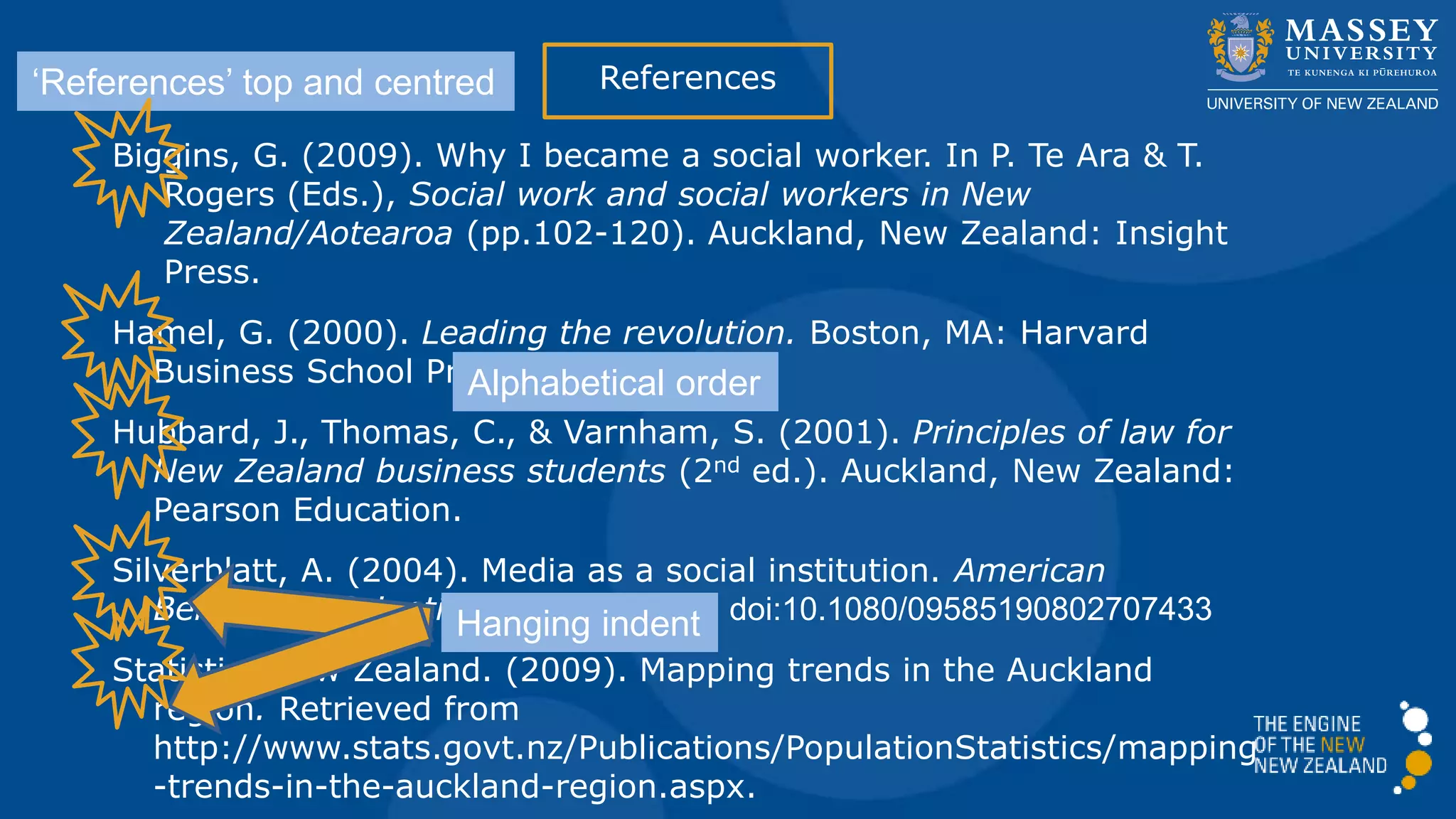 References
Biggins, G. (2009). Why I became a social worker. In P. Te Ara & T.
Rogers (Eds.), Social work and social workers in New
Zealand/Aotearoa (pp.102-120). Auckland, New Zealand: Insight
Press.
Hamel, G. (2000). Leading the revolution. Boston, MA: Harvard
Business School Press.
Hubbard, J., Thomas, C., & Varnham, S. (2001). Principles of law for
New Zealand business students (2nd ed.). Auckland, New Zealand:
Pearson Education.
Silverblatt, A. (2004). Media as a social institution. American
Behavioral Scientist, 48(1), 35-42. doi:10.1080/09585190802707433
Statistics New Zealand. (2009). Mapping trends in the Auckland
region. Retrieved from
http://www.stats.govt.nz/Publications/PopulationStatistics/mapping
-trends-in-the-auckland-region.aspx.
‘References’ top and centred
Alphabetical order
Hanging indent
 
