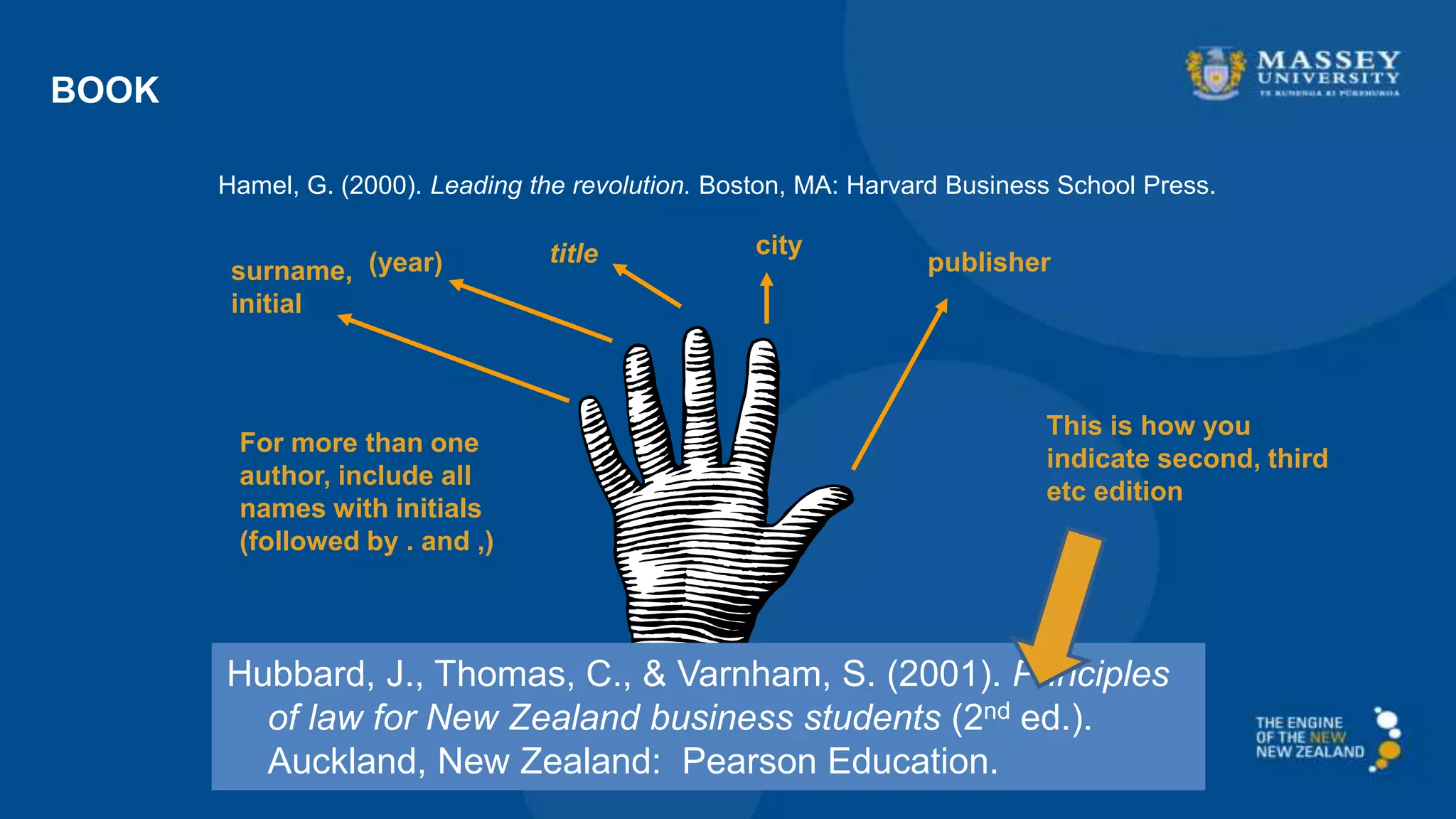 BOOK
Hamel, G. (2000). Leading the revolution. Boston, MA: Harvard Business School Press.
surname,
initial
(year) title city
publisher
For more than one
author, include all
names with initials
(followed by . and ,)
Hubbard, J., Thomas, C., & Varnham, S. (2001). Principles
of law for New Zealand business students (2nd ed.).
Auckland, New Zealand: Pearson Education.
This is how you
indicate second, third
… edition
 