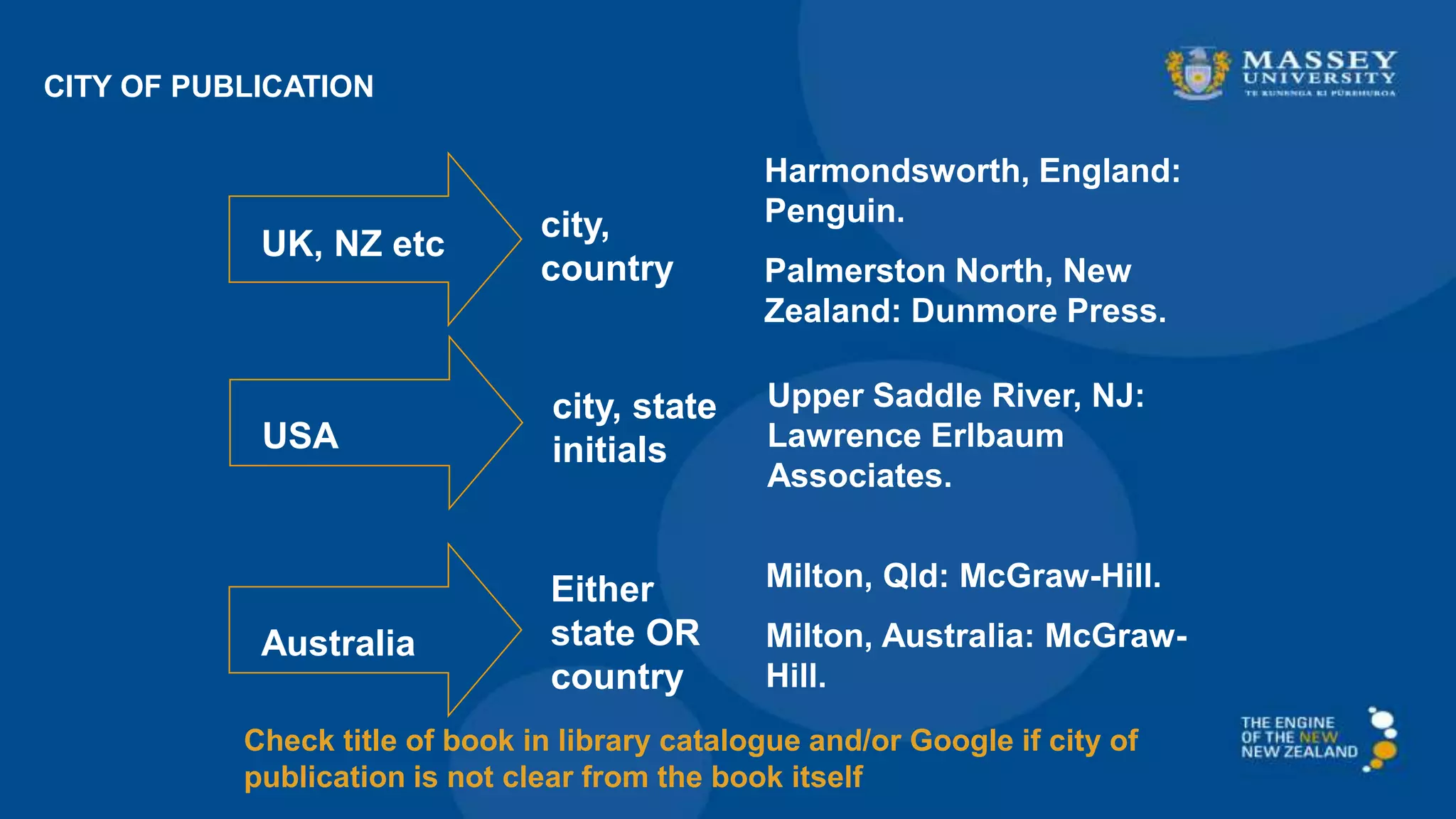 CITY OF PUBLICATION
UK, NZ etc
city,
country
Harmondsworth, England:
Penguin.
Palmerston North, New
Zealand: Dunmore Press.
USA
city, state
initials
Upper Saddle River, NJ:
Lawrence Erlbaum
Associates.
Check title of book in library catalogue and/or Google if city of
publication is not clear from the book itself
Australia
Either
state OR
country
Milton, Qld: McGraw-Hill.
Milton, Australia: McGraw-
Hill.
 