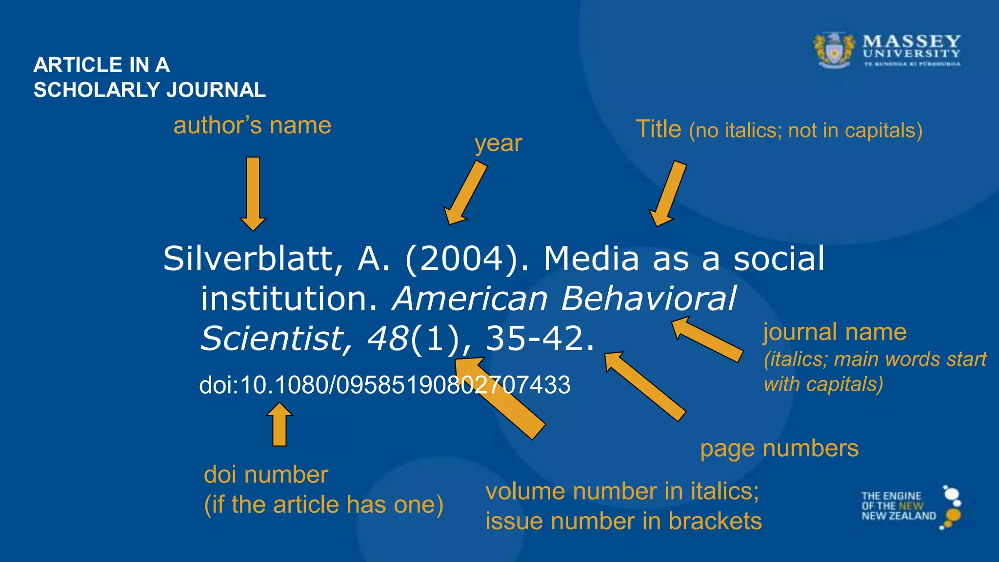 ARTICLE IN A
SCHOLARLY JOURNAL
Silverblatt, A. (2004). Media as a social
institution. American Behavioral
Scientist, 48(1), 35-42.
author’s name
year
Title (no italics; not in capitals)
journal name
(italics; main words start
with capitals)
volume number in italics;
issue number in brackets
page numbers
doi:10.1080/09585190802707433
doi number
(if the article has one)
 