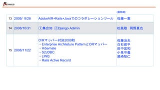 13 2008/ 9/26 AdobeAIR+Rails+Javaでのコラボレーションツール 佐藤一憲
14 2008/10/31
①集合知
②Django Adimin
松風敬
岡野真也
15 2008/11/22
O/Rマッパー対決2008秋
・Enterprise Architeture PatternとORマッパー
・Hibernate
・S2JDBC
・LINQ
・Rails Active Record
佐藤治夫
白石俊平
田中宏和
小泉守義
尾崎智仁
(敬称略）
 