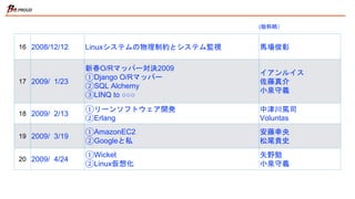 16 2008/12/12 Linuxシステムの物理制約とシステム監視 馬場俊彰
17 2009/ 1/23
新春O/Rマッパー対決2009
①Django O/Rマッパー
②SQL Alchemy
③LINQ to ○○○
イアンルイス
佐藤真介
小泉守義
18 2009/ 2/13
①リーンソフトウェア開発
②Erlang
中津川篤司
Voluntas
19 2009/ 3/19
①AmazonEC2
②Googleと私
安藤幸央
松尾貴史
20 2009/ 4/24
①Wicket
②Linux仮想化
矢野勉
小泉守義
(敬称略）
 
