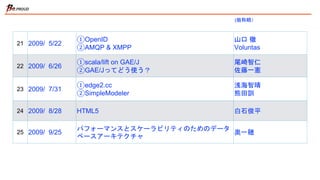 21 2009/ 5/22
①OpenID
②AMQP & XMPP
山口 徹
Voluntas
22 2009/ 6/26
①scala/lift on GAE/J
②GAE/Jってどう使う？
尾崎智仁
佐藤一憲
23 2009/ 7/31
①edge2.cc
②SimpleModeler
浅海智晴
熊田訓
24 2009/ 8/28 HTML5 白石俊平
25 2009/ 9/25
パフォーマンスとスケーラビリティのためのデータ
ベースアーキテクチャ
奥一穂
(敬称略）
 
