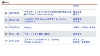 26 2009/10/30
デザイナ／プログラマの“干渉のない並列作業”を支
援するWebフレームワークCaty
檜山正幸
鍬田力
27 2009/11/20
①Amazon Web Service にまつわるいろいろ
②Python 3
深海寛信
古川亨
28 2009/12/18 java-ja.js 文殊堂、山城裕、西林孝
29 2010/ 1/29 テストドリブン開発（TDD） 和田卓人
30 2010/ 2/26
①ドキュメント生成ツール「Sphinx」
②Rails vs. Django
渋川よしき
松田明、岡野真也
(敬称略）
 