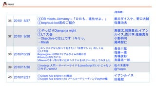 36 2010/ 8/27
①DB meets Jiemamy –「ＤＢも、進化せよ。」
②beproud-bot君のご紹介
都元ダイスケ、野口大輔
佐藤治夫
37 2010/ 9/30
①やっぱりDjango ja night
②LT 大会
・Objective-CはLLです（キリッ,
・MIrah
東健太,岡野真也,イアン
ルイス,古川亨,佐藤真介
小野将司
尾崎智仁
38 2010/10/29
①エンジニアなら知っておきたい「仮想マシン」のしくみ
②LT大会
#appengine +HTML5リアルタイムお絵かき
#hbstudy 的ななにか
VMwareで手っ取り早く社内システムをHAサーバ化してみました
長谷川猛
佐藤一憲
馬場俊彰
斉藤祐一郎
39 2010/11/30
①node.js 入門 – サーバーサイドもJavaScriptでいいじゃない
②モダンWebUI
佐々木庸平
@Yappo
40 2010/12/21
①Google App Engine1.4.0概説
②Google App Engine1.4.0 ソースコードリーディング(python編)
イアンルイス
田籠聡
(敬称略）
 