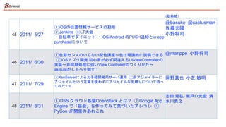 45 2011/ 5/27
①iOSの位置情報サービスの勘所
②Jenkins
③LT大会
・自転車でダイエット
・iOS/Android のPUSH通知とin app purchaseについて
@basuke
@cactusman
佐藤光國
小野将司
46 2011/ 6/30
①色彩センスのいらない配色講座～色は理論的に説明できる
②iOSアプリ開発 初心者が必ず間違えるUIViewControllerの
実装〜非同期処理に強いView Controllerのつくりかた〜
akisuteがしゃべり倒す！
@marippe
小野将司
47 2011/ 7/29
①XenServerによるお手軽開発用サーバ運用
②非アジャイラーにアジャイルという言葉を使わずにアジャイルな
見積りについて語ってみた+ α
岡野真也 小芝 敏明
48 2011/ 8/31
①OSS クラウド基盤OpenStack とは？
②Google App Engine で「昼会」を作ってみて気づいた
アレコレ
③PyCon JP開催のあれこれ
志田 隆弘
瀬戸口光宏
清水川貴之
(敬称略）
 