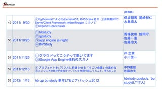 49 2011/ 9/30
①PythonistaによるPythonistaのためのScala 紹介
②非同期RPC Serve/Client Framework twitter/finagle について
③Implicit Explicit Scala
保坂翔馬
尾崎智仁
水島宏太
50 2011/10/28
①hbstudy
②qpstudy
③app engine ja night
④BPStudy
馬場俊彰
館岡守
佐藤一憲
佐藤治夫
51 2011/11/25
①クラウドってこうやって動いてます
②Google App Engine倹約のススメ
伴 忠章
小川信一
52 2011/12/16 ①プロジェクトをパワフルに前進させる「すごい会議」の進め方
②エンジニアの自分が会社をつくって５年間で起こったこと、学んだこと
中野康雄
佐藤治夫
53 2012/ 1/13 hb qp bp study 新年LT&ビアバッシュ2012
hbstudy,qpstudy, bp
study(LT17人)
(敬称略）
 