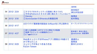 54 2012/ 2/24
①クラウドのセキュリティを真剣に考えてみた
②今年はPython3.3! そろそろ乗り換えモードじゃない？
田向祐介、津久井浩太郎
小田切篤
55 2012/ 3/30
①Heroku
②SonicGardenでのherokuの実践活用
相澤歩
松村章弘
56 2012/ 4/17
USクラウド最新動向勉強会 Softlayer社に学ぶ競争力 オープンクラウドキャンパス
57 2012/ 4/27
①新たな価値観へのITビジネス視点での転換
②執筆プロジェクトの継続的ビルド
③LT ■■のススメ
萩本順三 清水川貴之、
@cactusman
浦底博幸
58 2012/ 6/29
①Web系エンジニアがiPhoneアプリ開発を1年続け
てみて学んだこと
②エンジニアが本とつきあう方法
③PyCon Taiwan
渡邊将人
長南浩
鈴木たかのり
(敬称略）
 