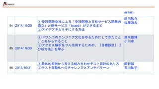 84 2014/ 8/29
①受託開発会社による「受託開発と自社サービス開発の
両立」と新サービス「board」ができるまで
②アイデアをカタチにする方法
田向祐介
佐藤治夫
85 2014/ 9/30
①ドワンゴのエンジニア文化を守るためにしてきたこと
、これからすること
②アクセス解析をフル活用するための、『目標設計』『
分析方法』を学ぶ
清水俊博
小川卓
86 2014/10/31
①具体的事例から考える組み合わせテスト設計のあり方
②テスト自動化へのチャレンジとアンチパターン
岡野誠
玉川紘子
(敬称略）
 