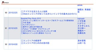 90 2015/2/25
①アドテクを支える人と技術
②Webエンジニアが知っておきたいインフラの基本(おかわり)
磯蘭水
馬場俊彰
91 2015/3/25
Baseball Play Study 2015
①ダルビッシュ有のツイッターとカープ女子ブームとプロ野球革命
②THE 配球
③TLでポジろう！
④数字から読む好不調の波
⑤Python "プロ野球" プログラミング
⑥2014 NPB たらいまわされランキング十傑
⑦俺の心にぐっときた野球本 ベスト5
halvash
ござ先輩
にがうり
ささきじゅん
中川伸一
渡邉太一
佐藤治夫
92 2015/4/28
①エンジニアの経営学
②エンジニアのためのお金の話
湯本堅隆
山田一也
(敬称略）
 