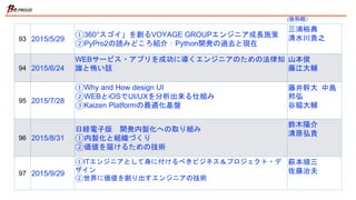93 2015/5/29
①360°スゴイ」を創るVOYAGE GROUPエンジニア成長施策
②PyPro2の読みどころ紹介：Python開発の過去と現在
三浦裕典
清水川貴之
94 2015/6/24
WEBサービス・アプリを成功に導くエンジニアのための法律知
識と怖い話
山本俊
藤江大輔
95 2015/7/28
①Why and How design UI
②WEBとiOSでUI/UXを分析出来る仕組み
③Kaizen Platformの最適化基盤
藤井幹大
中島邦弘
谷脇大輔
96 2015/8/31
日経電子版 開発内製化への取り組み
①内製化と組織づくり
②価値を届けるための技術
鈴木陽介
清原弘貴
97 2015/9/29
①ITエンジニアとして身に付けるべきビジネス＆プロジェクト・デ
ザイン
②世界に価値を創り出すエンジニアの技術
萩本順三
佐藤治夫
(敬称略）
 
