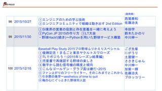 98 2015/10/27
①エンジニアのための学ぶ技術
②エンジニアコミュニティで組織は動き出す 2nd Edition
西尾泰和
佐藤治夫
99 2015/11/30
①SI業界の営業の役割と存在意義を一緒に考えよう
②PyCon JP 2015の作り方
③LT大会
・野球Hack!(続き)〜Pythonを用いた野球サービス構築
寺田学
鈴木たかのり
中川伸一
100 2015/12/18
Baseball Play Study 2015プロ野球ふりかえりスペシャル
①優勝記念！まるごと東京ヤクルトスワローズ
②TLでポジろう！(2015年シーズン結果編)
③児童書で再確認する野球の楽しさ
④数字から読む信号機の精度と傾向
⑤こんなゴールデン・グラブ賞は嫌だ~2015
⑥ファン上がりのフリーライター。そのこれまでとこれから
⑦引き際の美学〜aesthetics of time to quit
⑧俺の心にぐっときた野球同人誌
ござ先輩
にがうり
土屋健一
ささきじゅん
中川伸一
加賀一輝
佐藤治夫
ブロッコリー
(敬称略）
 