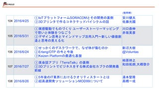 104 2016/4/25
①IoTプラットフォームSORACOMとその開発の裏側
②3Dプリンタで作るコネクテッドバイシクルの話
安川健太
佐藤光國
105 2016/5/31
①実感駆動でものづくり ユーザーストーリーマッピング
で想いと体験をつなごう
②デザイン思考とマインドマップ活用入門〜新しい価値創
造と思考の見える化
川口恭伸
赤坂英彦
106 2016/6/24
①せっかくのデスクワークで、なぜ体が傷むのか
②Erlang/OTP の今と今後
③Kaizen Platformの最適化基盤
新沼大樹
@Voluntas
107 2016/7/27
①英会話アプリ「TerraTalk」の裏側
②3Dプリントでビジネスをする株式会社カブクの開発最
前線
柿原祥之
和田拓朗,大橋啓介
108 2016/8/26
①5年後のIT業界におけるクオリティスタートとは
②超高速開発ソリューションMOD99について
湯本堅隆
高橋一成
(敬称略）
 