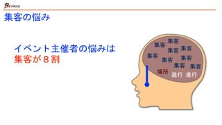 集客の悩み
集客
場所
進行
集客
集客
集客
集客
集客
集客
集客 集客
進行
イベント主催者の悩みは
集客が８割
 