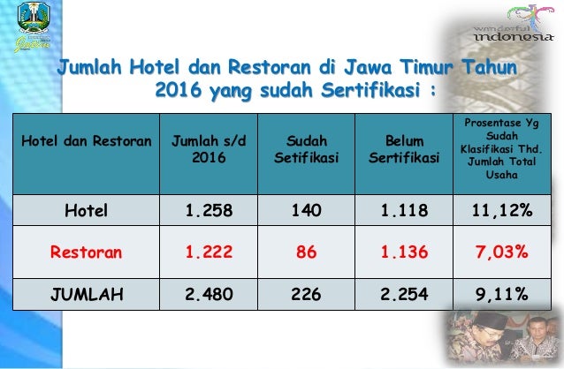 2017 Surabaya Materi Rest Ok
