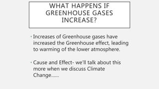 WHAT HAPPENS IF
GREENHOUSE GASES
INCREASE?
• Increases of Greenhouse gases have
increased the Greenhouse effect, leading
t...