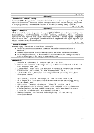 L1, L2, L3
Module-4
Concrete Mix Proportioning
Concept of Mix Design with and without admixtures, variables in proportioning and
Exposure conditions, Selection criteria of ingredients used for mix design, Procedure
of mix proportioning. Numerical Examples of Mix Proportioning using IS-10262
L1, L2, L3, L4
Module-5
Special Concretes
RMC- manufacture and requirement as per QCI-RMCPCS, properties, advantages and
disadvantages. Self-Compacting concrete- concept, materials, tests, properties,
application and typical mix Fiber reinforced concrete - Fibers types, properties,
application of FRC. Light weight concrete-material properties and types. Typical light
weight concrete mix and aplications
L1, L2, L3 L4
Course outcomes:
After studying this course, students will be able to:
1. Relate material characteristics and their influence on microstructure of
concrete.
2. Distinguish concrete behaviour based on its fresh and hardened properties.
3. Illustrate proportioning of different types of concrete mixes for required fresh
and hardened properties using professional codes.
Text Books:
1. Neville A.M. “Properties of Concrete”-4th Ed., Long man.
2. M.S. Shetty, Concrete Technology - Theory and Practice Published by S. Chand
and Company, New Delhi.
3. Kumar Mehta. P and Paulo J.M. Monteiro “Concrete-Mi crostructure, Property
and Materials”, 4th Edition, McGraw Hill Education, 201 4
4. A.R. Santha Kumar, “Concrete Technology”, Oxford Un iversity Press, New
Delhi (New Edition)
1. M L Gambir, “Concrete Technology”, McGraw Hill Educ ation, 2014.
2. N. V. Nayak, A. K. Jain Handbook on Advanced Concrete Technology, ISBN:
978-81-8487-186-9
3. Job Thomas, “Concrete Technology”, CENGAGE Learning , 2015
4. IS 4926 (2003): Code of Practice Ready-Mixed Concrete [CED 2: Cement and
Concrete]Criteria for RMC Production Control, Basic Level Certification for
Production Control of Ready Mixed Concrete-BMTPC
5. Specification and Guidelines for Self-Compacting Concrete, EFNARC,
Association House
23
 