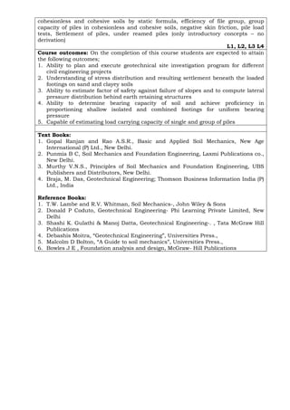 cohesionless and cohesive soils by static formula, efficiency of file group, group
capacity of piles in cohesionless and cohesive soils, negative skin friction, pile load
tests, Settlement of piles, under reamed piles (only introductory concepts – no
derivation)
L1, L2, L3 L4
Course outcomes: On the completion of this course students are expected to attain
the following outcomes;
1. Ability to plan and execute geotechnical site investigation program for different
civil engineering projects
2. Understanding of stress distribution and resulting settlement beneath the loaded
footings on sand and clayey soils
3. Ability to estimate factor of safety against failure of slopes and to compute lateral
pressure distribution behind earth retaining structures
4. Ability to determine bearing capacity of soil and achieve proficiency in
proportioning shallow isolated and combined footings for uniform bearing
pressure
5. Capable of estimating load carrying capacity of single and group of piles
Text Books:
1. Gopal Ranjan and Rao A.S.R., Basic and Applied Soil Mechanics, New Age
International (P) Ltd., New Delhi.
2. Punmia B C, Soil Mechanics and Foundation Engineering, Laxmi Publications co.,
New Delhi.
3. Murthy V.N.S., Principles of Soil Mechanics and Foundation Engineering, UBS
Publishers and Distributors, New Delhi.
4. Braja, M. Das, Geotechnical Engineering; Thomson Business Information India (P)
Ltd., India
Reference Books:
1. T.W. Lambe and R.V. Whitman, Soil Mechanics-, John Wiley & Sons
2. Donald P Coduto, Geotechnical Engineering- Phi Learning Private Limited, New
Delhi
3. Shashi K. Gulathi & Manoj Datta, Geotechnical Engineering-. , Tata McGraw Hill
Publications
4. Debashis Moitra, “Geotechnical Engineering”, Universities Press.,
5. Malcolm D Bolton, “A Guide to soil mechanics”, Universities Press.,
6. Bowles J E , Foundation analysis and design, McGraw- Hill Publications
 