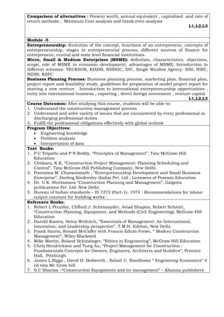 Comparison of alternatives : Present worth, annual equivalent , capitalized and rate of
return methods , Minimum Cost analysis and break even analysis
L1,L2,L3
Module -5
Entrepreneurship: Evolution of the concept, functions of an entrepreneur, concepts of
entrepreneurship, stages in entrepreneurial process, different sources of finance for
entrepreneur, central and state level financial institutions.
Micro, Small & Medium Enterprises (MSME): definition, characteristics, objectives,
scope, role of MSME in economic development, advantages of MSME, Introduction to
different schemes: TECKSOK, KIADB, KSSIDC, DIC, Single Window Agency: SISI, NSIC,
SIDBI, KSFC
Business Planning Process: Business planning process, marketing plan, financial plan,
project report and feasibility study, guidelines for preparation of model project report for
starting a new venture. Introduction to international entrepreneurship opportunities ,
entry into international business , exporting , direct foreign investment , venture capital
L1,L2,L3
Course Outcomes: After studying this course, students will be able to:
1. Understand the construction management process.
2. Understand and solve variety of issues that are encountered by every professional in
discharging professional duties.
3. Fulfill the professional obligations effectively with global outlook
Program Objectives:
• Engineering knowledge
• Problem analysis
• Interpretation of data
Text Books:
1. P C Tripathi and P N Reddy, “Principles of Management”, Tata McGraw-Hill
Education
2. Chitkara, K.K, “Construction Project Management: Planning Scheduling and
Control”, Tata McGraw-Hill Publishing Company, New Delhi.
3. Poornima M. Charantimath , “Entrepreneurship Development and Small Business
Enterprise”, Dorling Kindersley (India) Pvt. Ltd., Licensees of Pearson Education
4. Dr. U.K. Shrivastava “Construction Planning and Management”, Galgotia
publications Pvt. Ltd. New Delhi.
5. Bureau of Indian standards – IS 7272 (Part-1)- 1974 : Recommendations for labour
output constant for building works :
Reference Books:
1. Robert L Peurifoy, Clifford J. Schexnayder, Aviad Shapira, Robert Schmitt,
“Construction Planning, Equipment, and Methods (Civil Engineering), McGraw-Hill
Education
2. Harold Koontz, Heinz Weihrich, “Essentials of Management: An International,
Innovation, and Leadership perspective”, T.M.H. Edition, New Delhi
3. Frank Harris, Ronald McCaffer with Francis Edum-Fotwe, “ Modern Construction
Management”, Wiley-Blackwell
4. Mike Martin, Roland Schinzinger, “Ethics in Engineering”, McGraw-Hill Education
5. Chris Hendrickson and Tung Au, “Project Management for Construction -
Fundamentals Concepts for Owners, Engineers, Architects and Builders”, Prentice
Hall, Pitsburgh
6. James L.Riggs , David D. Bedworth , Sabah U. Randhawa “ Engineerng Economics” 4
ed tata Mc Graw hill.
7. S.C Sharma –“Construction Equipments and its management” – Khanna publishers
 
