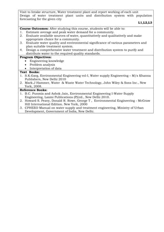 Visit to Intake structure, Water treatment plant and report working of each unit
Design of water treatment plant units and distribution system with population
forecasting for the given city
L1,L2,L3
Course Outcomes: After studying this course, students will be able to:
1. Estimate average and peak water demand for a community.
2. Evaluate available sources of water, quantitatively and qualitatively and make
appropriate choice for a community.
3. Evaluate water quality and environmental significance of various parameters and
plan suitable treatment system.
4. Design a comprehensive water treatment and distribution system to purify and
distribute water to the required quality standards.
Program Objectives:
• Engineering knowledge
• Problem analysis
• Interpretation of data
Text Books:
1. S.K.Garg, Environmental Engineering vol-I, Water supply Engineering – M/s Khanna
Publishers, New Delhi 2010
2. Mark.J Hammer, Water & Waste Water Technology, John Wiley & Sons Inc., New
York, 2008.
Reference Books:
1. B.C. Punmia and Ashok Jain, Environmental Engineering I-Water Supply
Engineering, Laxmi Publications (P)Ltd., New Delhi 2010.
2. Howard S. Peavy, Donald R. Rowe, George T , Environmental Engineering - McGraw
Hill International Edition. New York, 2000
3. CPHEEO Manual on water supply and treatment engineering, Ministry of Urban
Development, Government of India, New Delhi.
 