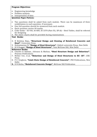 Program Objectives:
• Engineering knowledge
• Problem analysis
• Interpretation of data
Question Paper Pattern:
• Two questions shall be asked from each module. There can be maximum of three
subdivisions in each question, if necessary.
• One full question should be answered from each module.
• Each question carries 40 marks.
3. Code books – IS 456, IS 800, IS 3370 (Part IV), SP (6) – Steel Tables, shall be referred
for designing
4. The above charts shall be provided during examinations
Text Books:
4. N Krishna Raju, “Structural Design and Drawing of Reinforced Concrete and
Steel”, University Press
5. Subramanian N, “Design of Steel Structures”, Oxford university Press, New Delhi
6. K S Duggal, “Design of Steel Structures”, Tata McGraw Hill, New Delhi
Reference Books:
6. Charles E Salman, Johnson & Mathas, “Steel Structure Design and Behaviour”,
Pearson Publications
7. Nether Cot, et.al, “Behaviour and Design of Steel Structures to EC -III”, CRC
Press
8. P C Verghese, “Limit State Design of Reinforced Concrete”, PHI Publications, New
Delhi
9. S N Sinha, “Reinforced Concrete Design”, McGraw Hill Publication
 