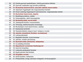 51 24. Nemkívánatos terhesség
50 25. Felnőtt gyermek hazaköltözése / felnőtt gyermekhez költözés
49 26. Gyermek viselkedési vagy tanulási problémája
48 27. Munkahelyi diszkrimináció, szexuális zaklatás elszenvedése
47 28. Valamilyen függőségtől való megszabadulás kísérlete
46 29. Közeli családtag függőségéről tudomásszerzés, megszabadulási kísérlet
45 30. Munkahelyi átszervezés, leépítés
44 31. Meddőségi probléma, vetélés
43 32. Házasságkötés, újbóli házasságkötés
43 33. Munkahelyváltás, karrierváltás
42 34. Jelzáloghitel-kérelem visszautasítása
41 35. Terhesség, élettárs/házastárs terhessége
39 36. Munkahelyen kívüli diszkrimináció, zaklatás
39 37. Szabadulás börtönből
38 38. Házastárs/élettárs dolgozni kezd / befejezi a munkát
37 39. Jelentős nézeteltérés főnökkel, munkatárssal
35 40. Lakhelyváltoztatás
34 41. Megfelelő bölcsőde, óvoda keresése
33 42. Jelentős, váratlan pénzösszeg
33 43. Munkakörváltás (áthelyezés, előléptetés)
33 44. Új családtag érkezése
32 45. Megváltozott munkahelyi felelősségi kör
30 46. Gyermek kirepülése
30 47. Lakáscélú jelzáloghitel felvétele
30 48. Egyéb jelentős hitel felvétele
28 49. Nyugdíjba vonulás
26 50. Iskola kezdése / befejezése
22 51. Pénzbüntetés, bírság valamilyen kihágásért, törvényszegésért
 