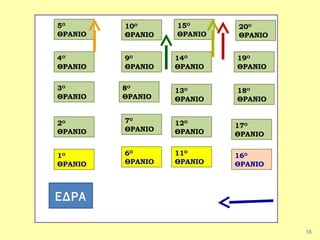 16Ο
ΘΡΑΝΙΟ
17Ο
ΘΡΑΝΙΟ
18Ο
ΘΡΑΝΙΟ
19Ο
ΘΡΑΝΙΟ
20Ο
ΘΡΑΝΙΟ
11Ο
ΘΡΑΝΙΟ
13Ο
ΘΡΑΝΙΟ
12Ο
ΘΡΑΝΙΟ
1Ο
ΘΡΑΝΙΟ
6Ο
ΘΡΑΝΙΟ
8Ο
ΘΡΑΝΙΟ
9Ο
ΘΡΑΝΙΟ
15Ο
ΘΡΑΝΙΟ
10Ο
ΘΡΑΝΙΟ
14Ο
ΘΡΑΝΙΟ
5Ο
ΘΡΑΝΙΟ
4Ο
ΘΡΑΝΙΟ
7Ο
ΘΡΑΝΙΟ
3Ο
ΘΡΑΝΙΟ
2Ο
ΘΡΑΝΙΟ
18
ΕΔΡΑ
 
