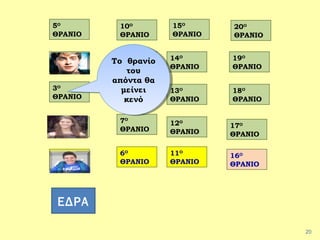 16Ο
ΘΡΑΝΙΟ
17Ο
ΘΡΑΝΙΟ
18Ο
ΘΡΑΝΙΟ
19Ο
ΘΡΑΝΙΟ
20Ο
ΘΡΑΝΙΟ
11Ο
ΘΡΑΝΙΟ
13Ο
ΘΡΑΝΙΟ
12Ο
ΘΡΑΝΙΟ
1Ο
ΘΡΑΝΙΟ
6Ο
ΘΡΑΝΙΟ
8Ο
ΘΡΑΝΙΟ
9Ο
ΘΡΑΝΙΟ
15Ο
ΘΡΑΝΙΟ
10Ο
ΘΡΑΝΙΟ
14Ο
ΘΡΑΝΙΟ
5Ο
ΘΡΑΝΙΟ
4Ο
ΘΡΑΝΙΟ
7Ο
ΘΡΑΝΙΟ
3Ο
ΘΡΑΝΙΟ
2Ο
ΘΡΑΝΙΟ
20
Το θρανίο
του
απόντα θα
μείνει
κενό
Το θρανίο
του
απόντα θα
μείνει
κενό
ΕΔΡΑ
 