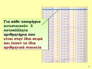 29
Για κάθε υποψήφιο
αντιστοιχούν 3
αυτοκόλλητα
αριθμητήρια που
είναι στην ίδια σειρά
και έχουν τα ίδια
αριθμητικά στοιχεία
Για κάθε υποψήφιο
αντιστοιχούν 3
αυτοκόλλητα
αριθμητήρια που
είναι στην ίδια σειρά
και έχουν τα ίδια
αριθμητικά στοιχεία
 