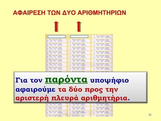 Παπαδάκης Γιάννης - 2014
ΑΦΑΙΡΕΣΗ ΤΩΝ ΔΥΟ ΑΡΙΘΜΗΤΗΡΙΩΝ
30
Για τον παρόντα υποψήφιο
αφαιρούμε τα δύο προς την
αριστερή πλευρά αριθμητήρια.
 